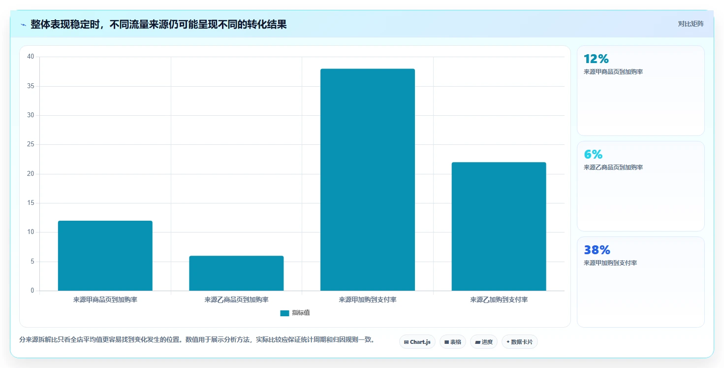 如何运营好一个店铺实践指南：转化优化的工具对比怎样更有效