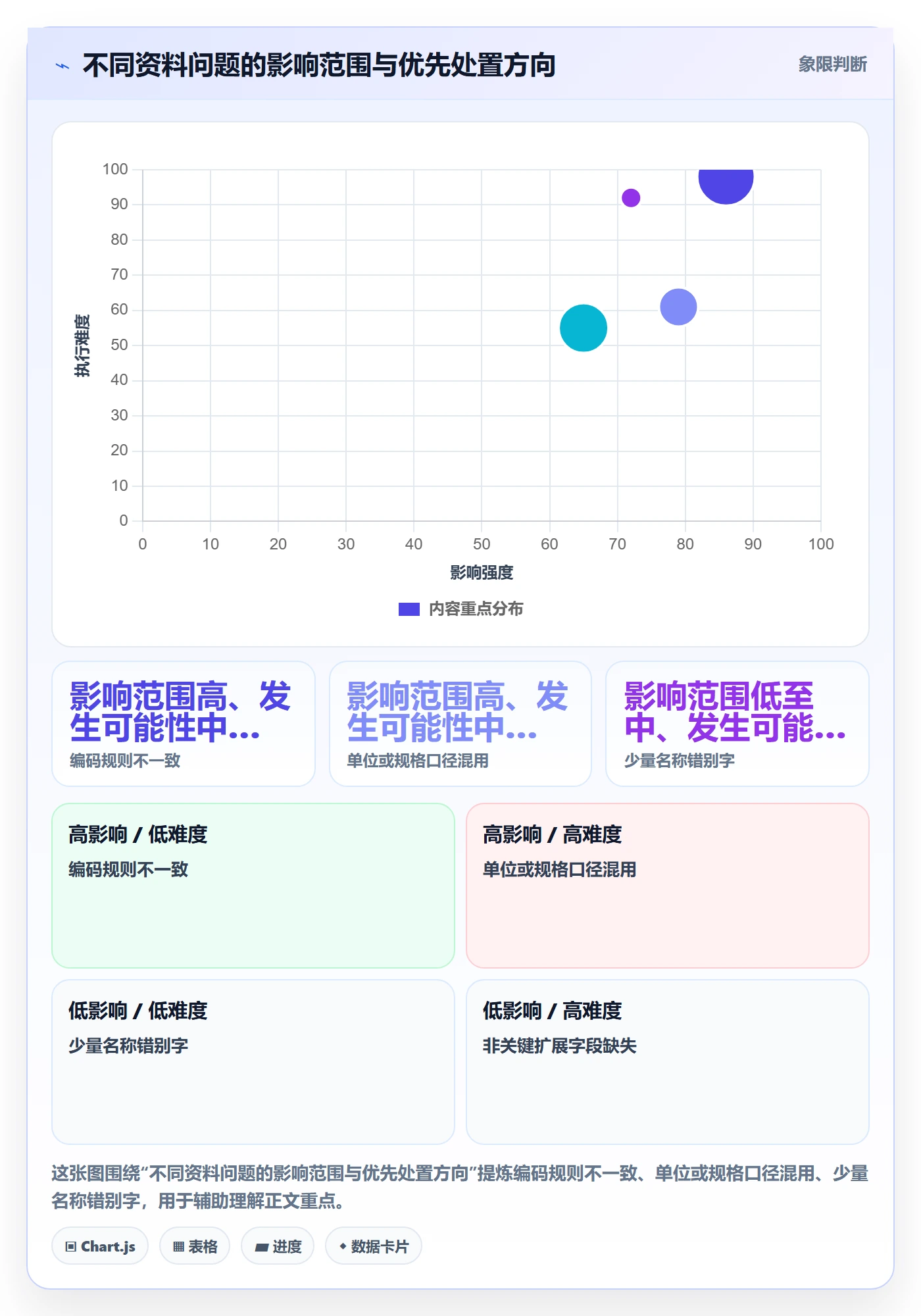 erp数据录入操作手册：基础资料对应的旺季准备步骤