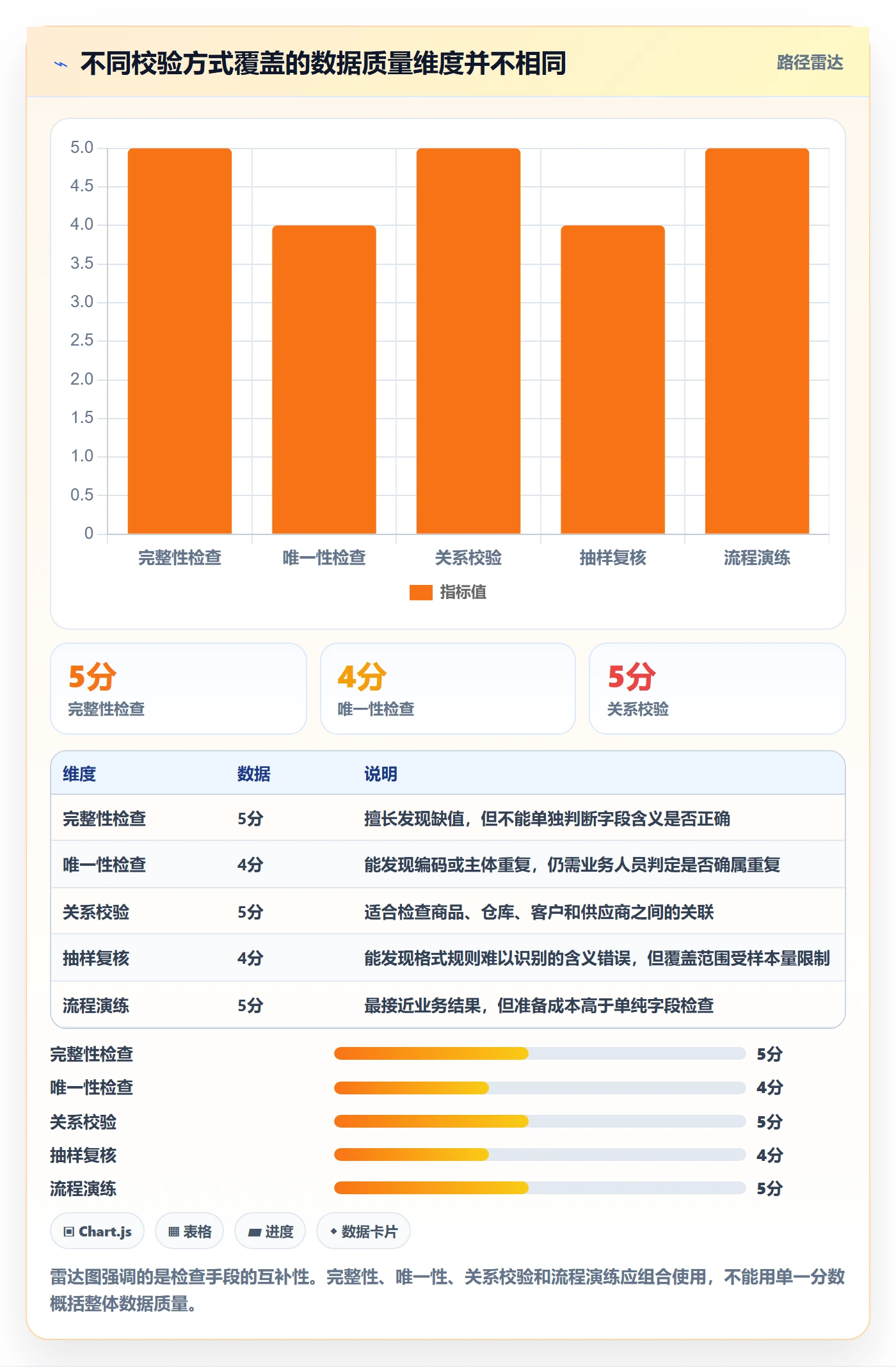 erp数据录入规划方法：基础资料与旺季准备如何衔接