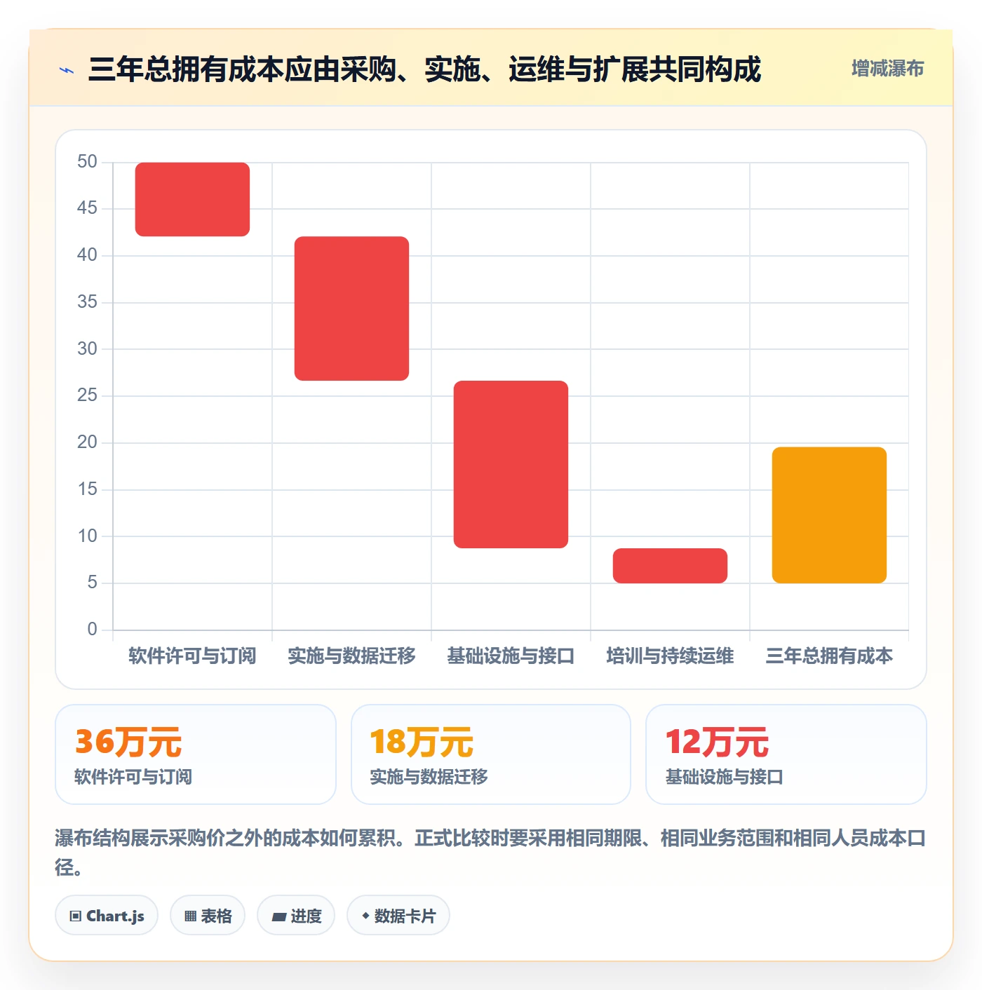 bi 平台优化清单：数据接入与工具对比的关键动作