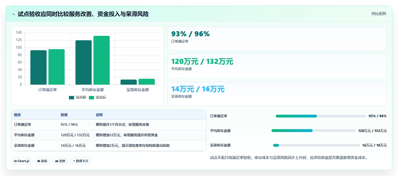 仓库安全库存管理操作手册：需求波动对应的指标体系步骤