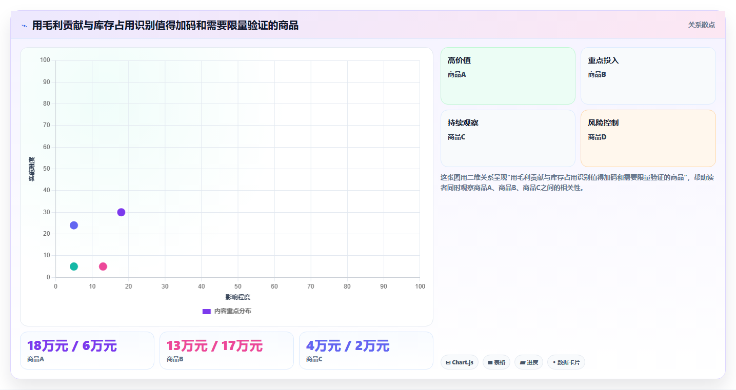 店铺运营包括哪些方面选择标准:商品运营维度如何评估多店经营