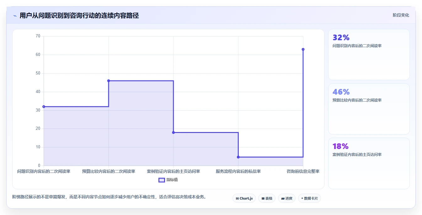 小红书数据分析：内容运营案例思路：增长规划怎样优化人群画像