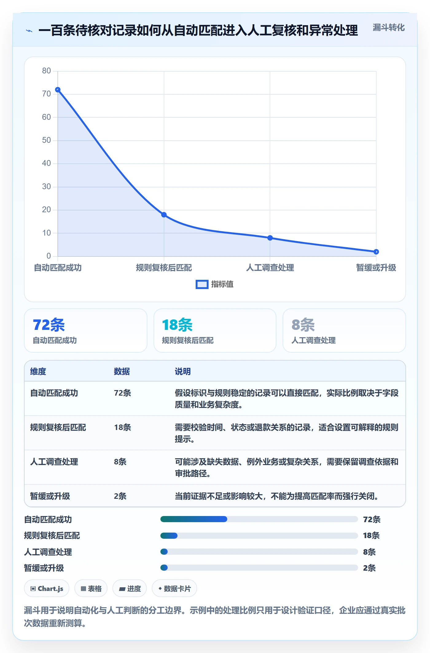 分账系统怎么优化？先从对账管理的日常管理入手