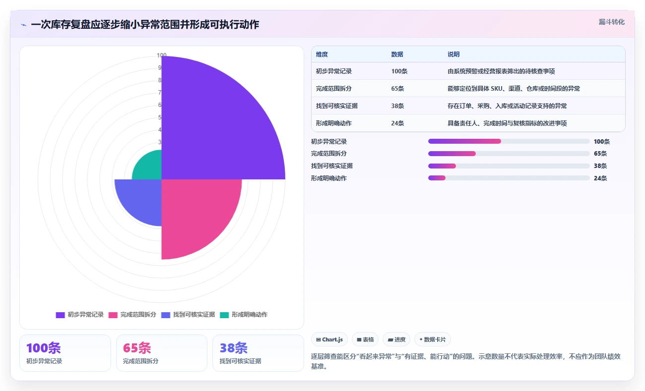 店铺运营包括哪些方面实战复盘:从库存管理验证精细化运营效果