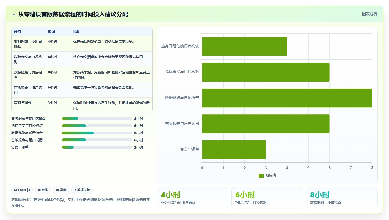 运营数据建设路线：从异常诊断到入门指南分几步
