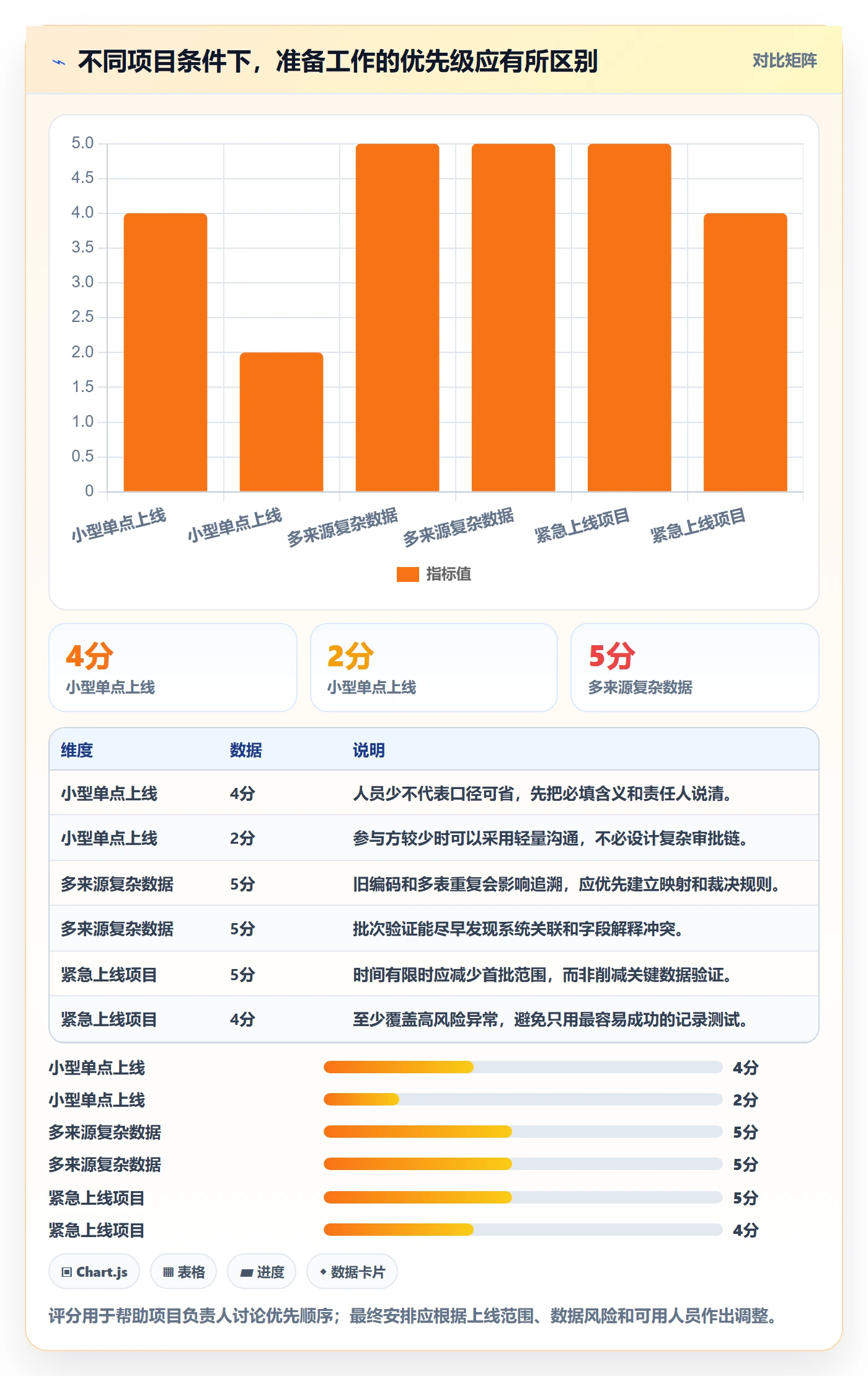 erp数据录入规划方法：基础资料与落地案例如何衔接
