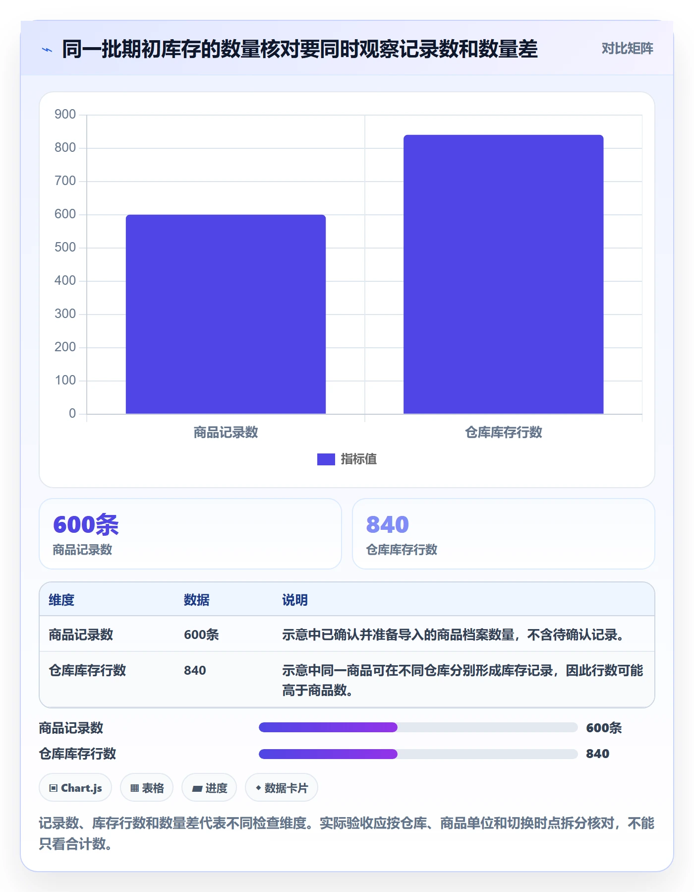 erp数据录入怎么落地？从批量导入讲清中小商家