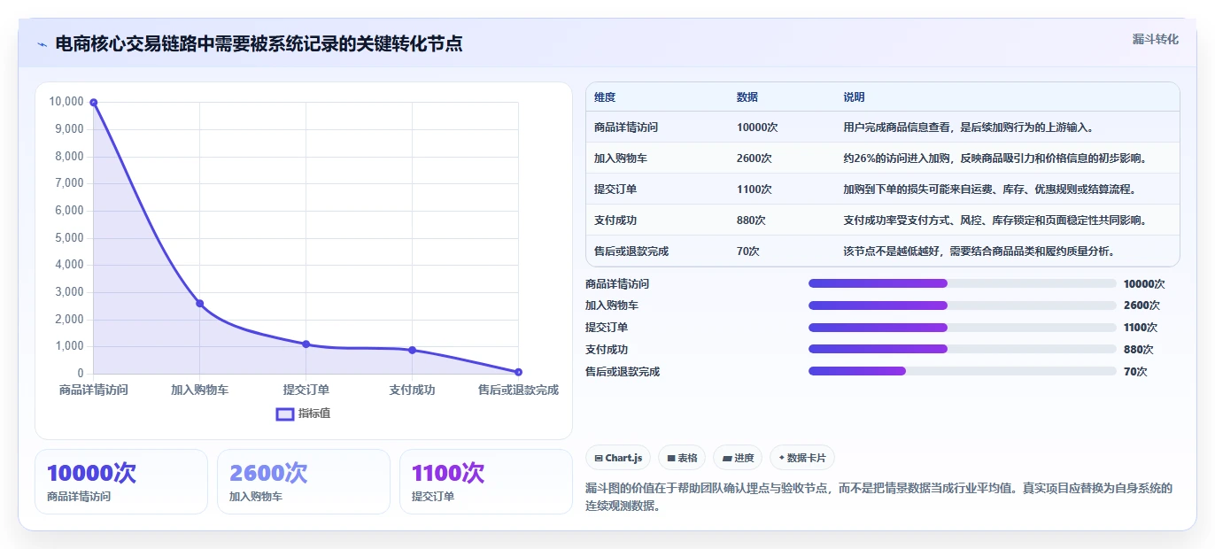 电商系统开发：开发团队实施建议：围绕技术选型稳步提升缩短交付周期