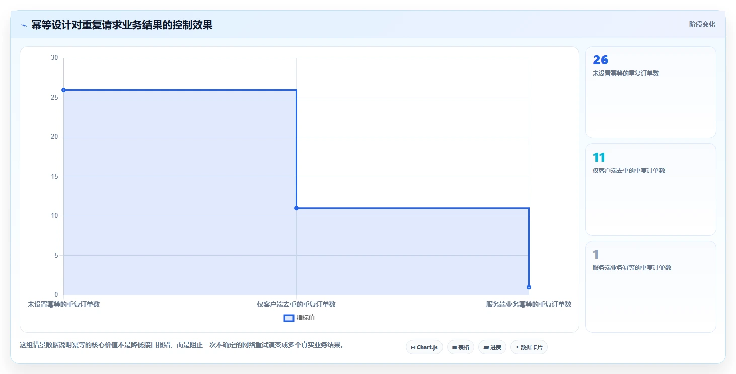 电商系统开发：品牌商家操作手册：系统改造中的接口开发怎么落地
