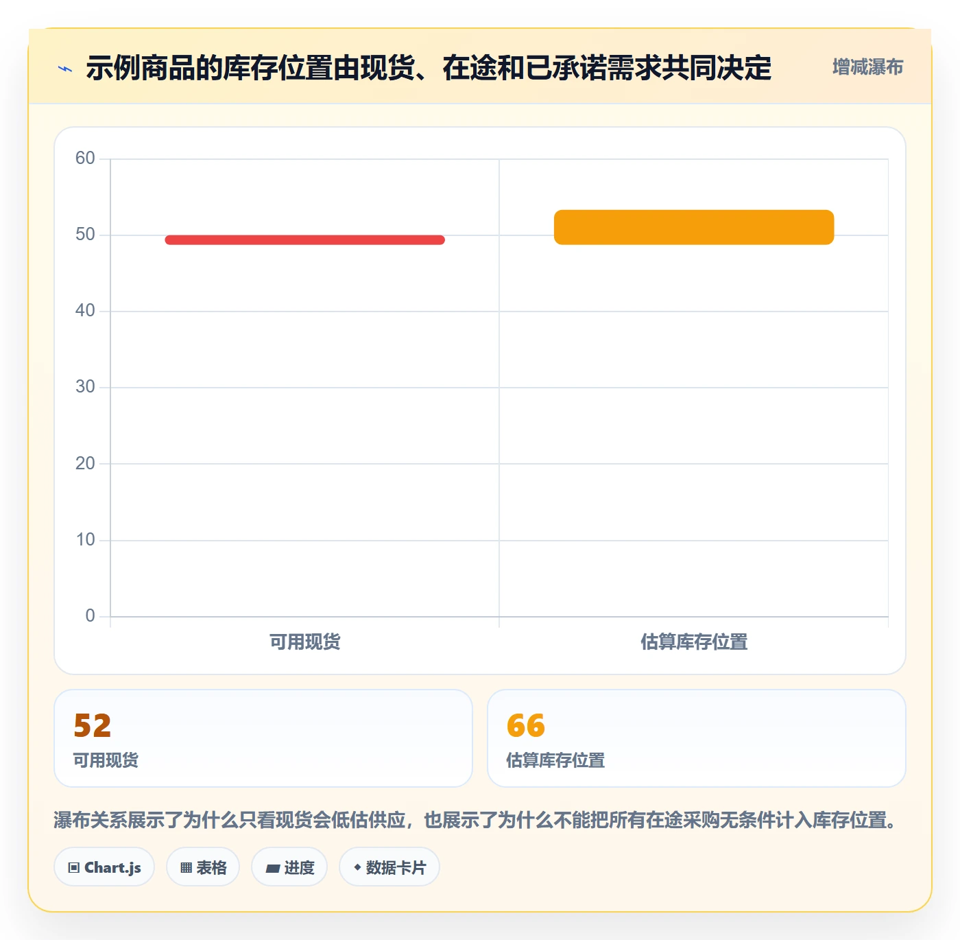 库存管理系统怎么用？补货预警场景下的增长策略拆解