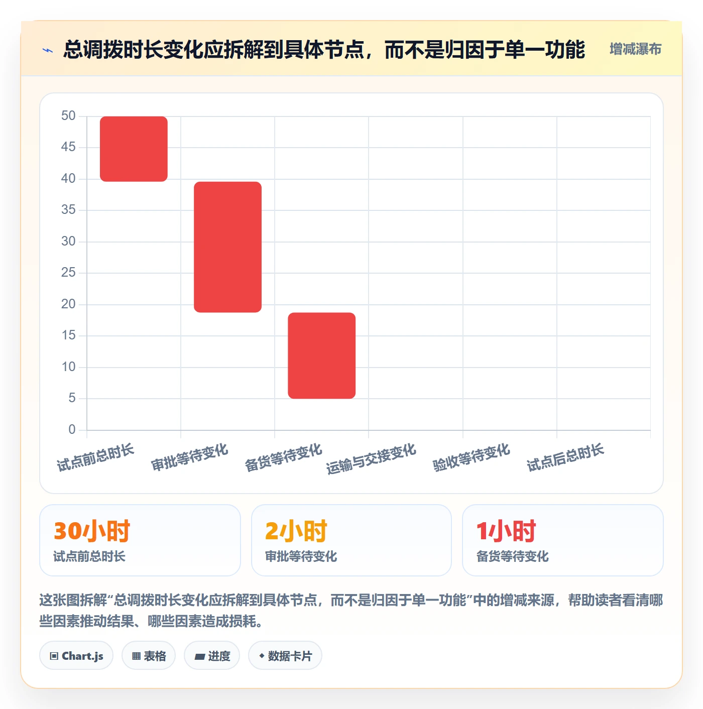 库存管理系统选择标准：多仓调拨维度如何评估团队协同