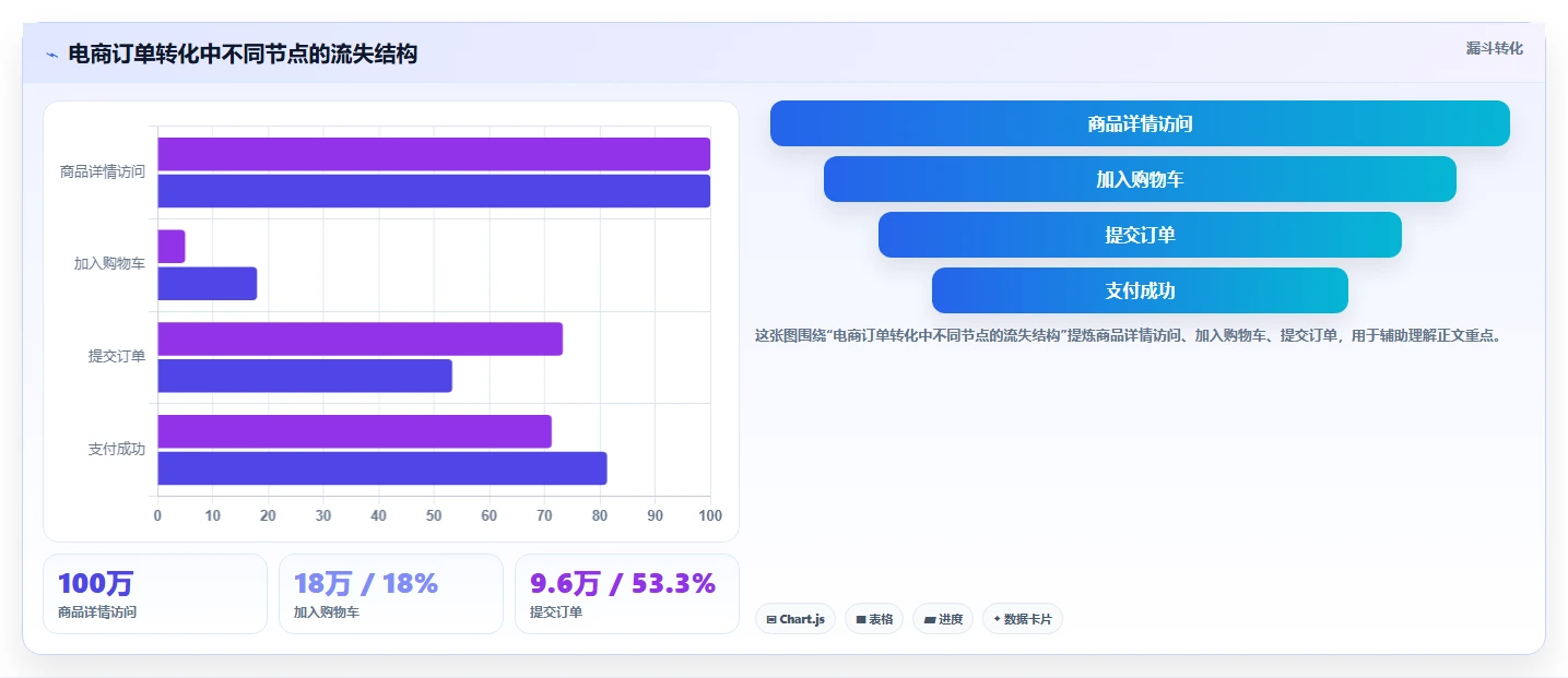 电商系统开发：电商企业精细化指南：从持续迭代发现需求反复根因
