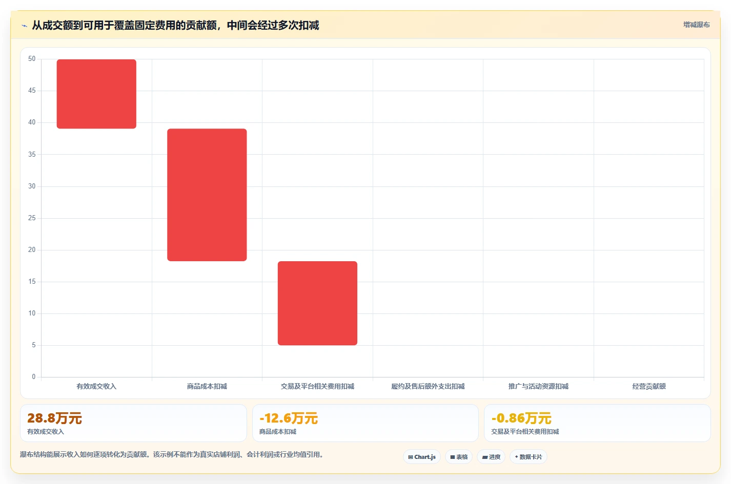 店铺运营包括哪些方面成本控制：流量运营从哪里开始