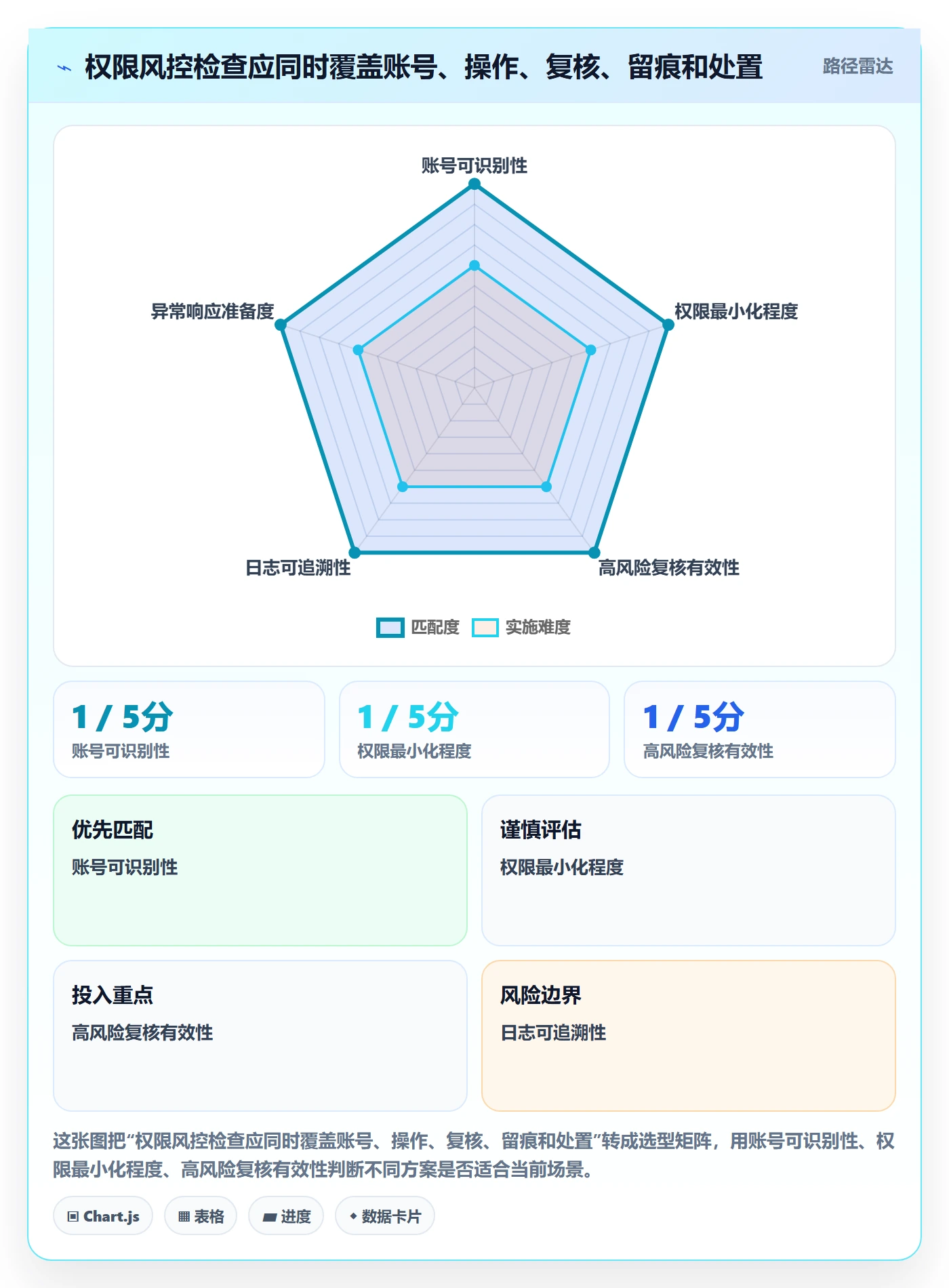 分账系统避坑指南：权限风控环节的中小商家要注意什么