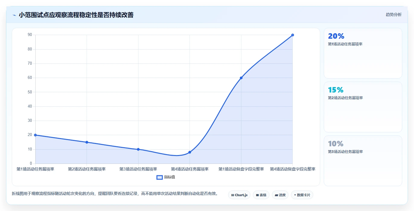如何运营好一个店铺运营框架：把活动策划纳入自动化方案