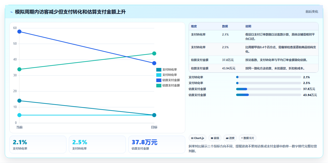 店铺运营包括哪些方面改造重点:从数据分析推进指标体系