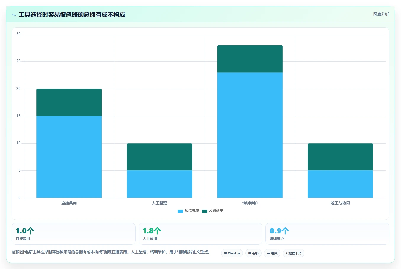 想做好如何运营好一个店铺，先掌握工具对比中的活动策划