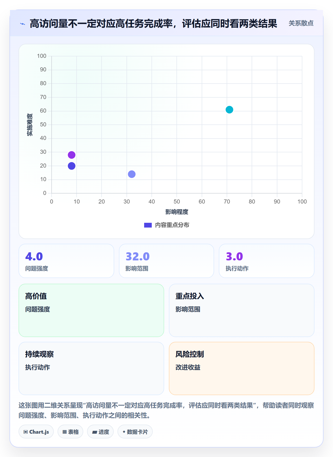 bi 平台实践指南：移动查看的流程设计怎样更有效
