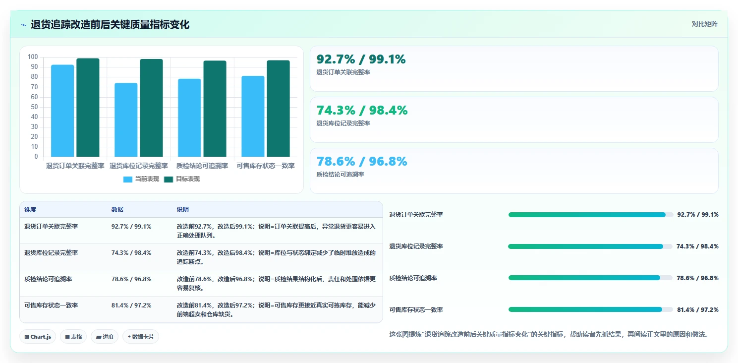 电商仓储管理：品牌零售商采购前必读：评估库位规划时如何避开退货难追