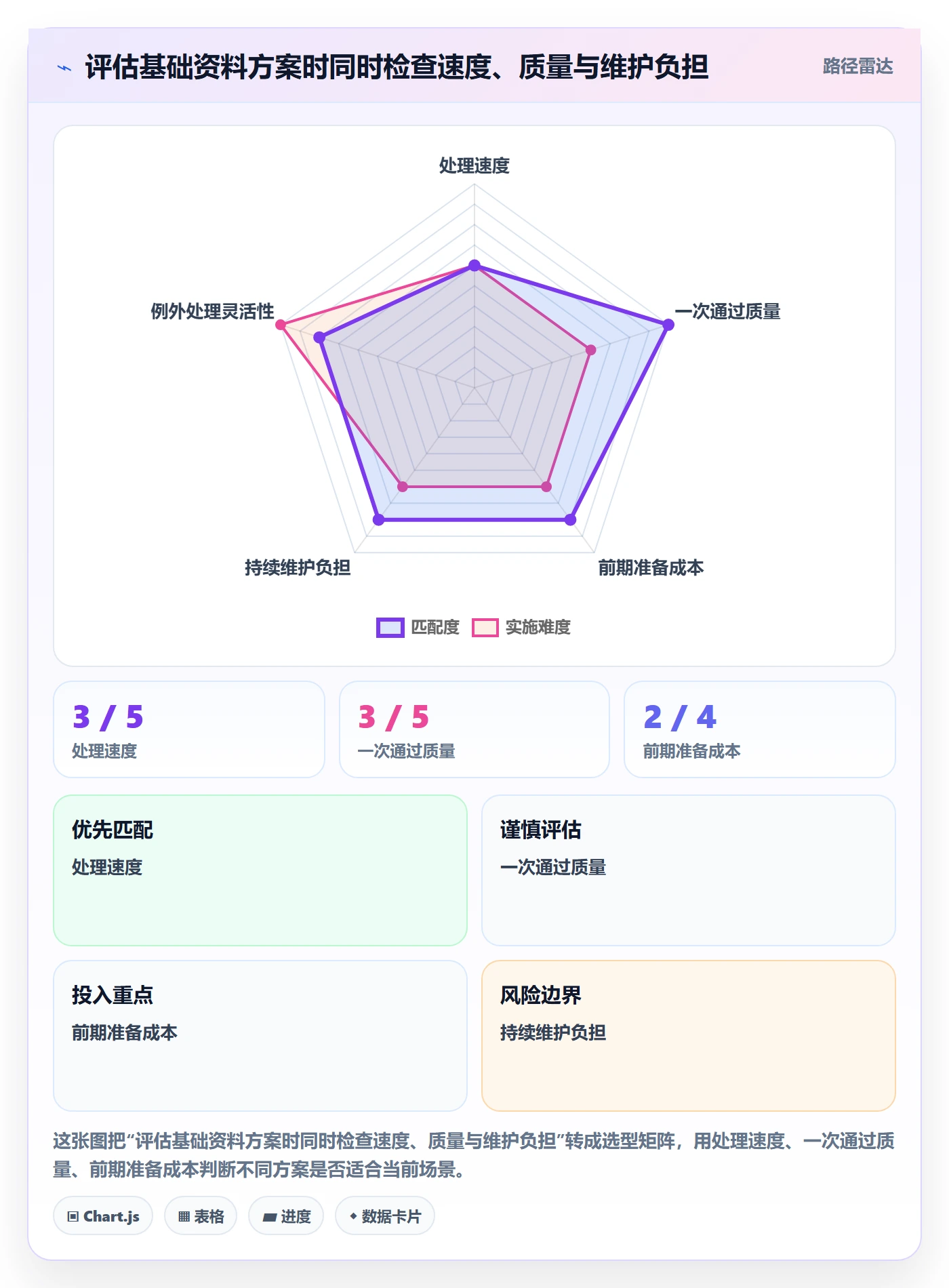 erp数据录入场景解析：基础资料中的效率提升怎么处理