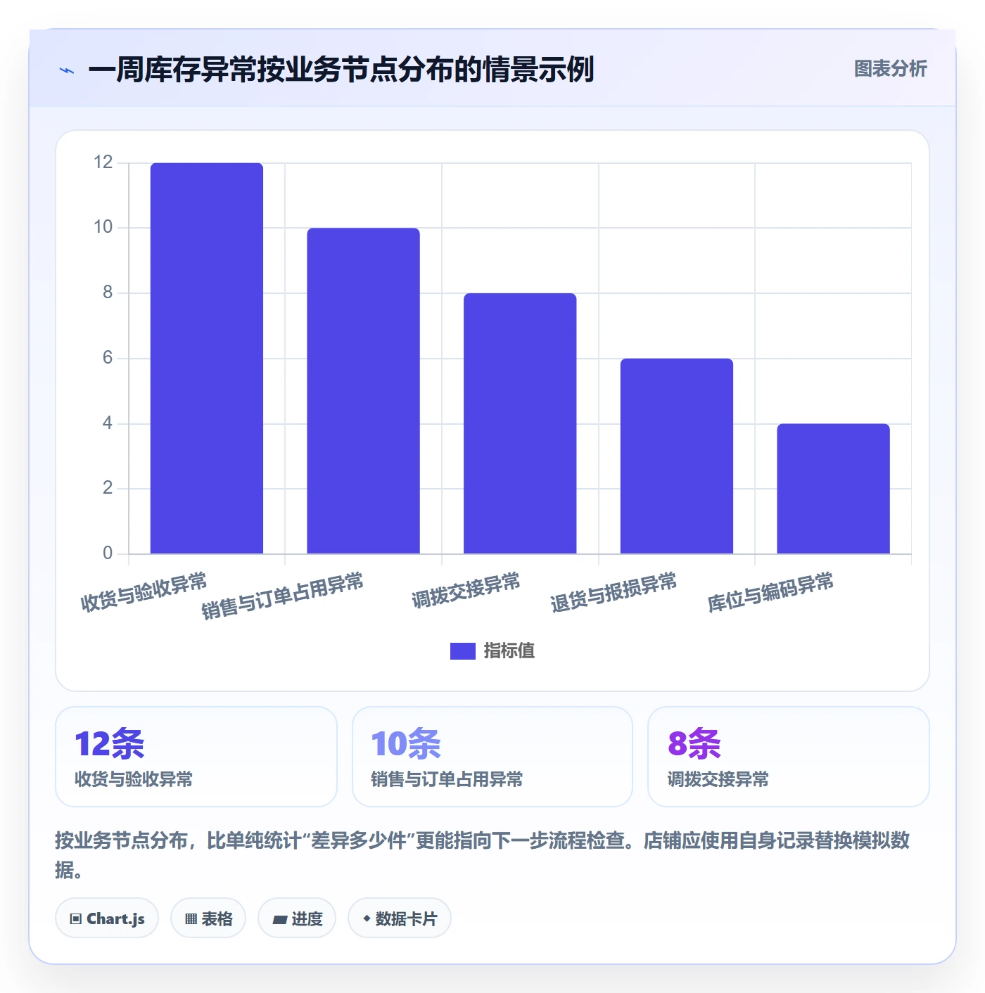 店铺运营管理管理要点：库存协同的日常管理如何设计