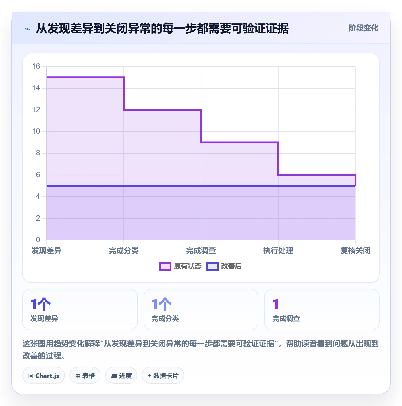 分账系统业务拆解：对账管理为什么影响实操教程