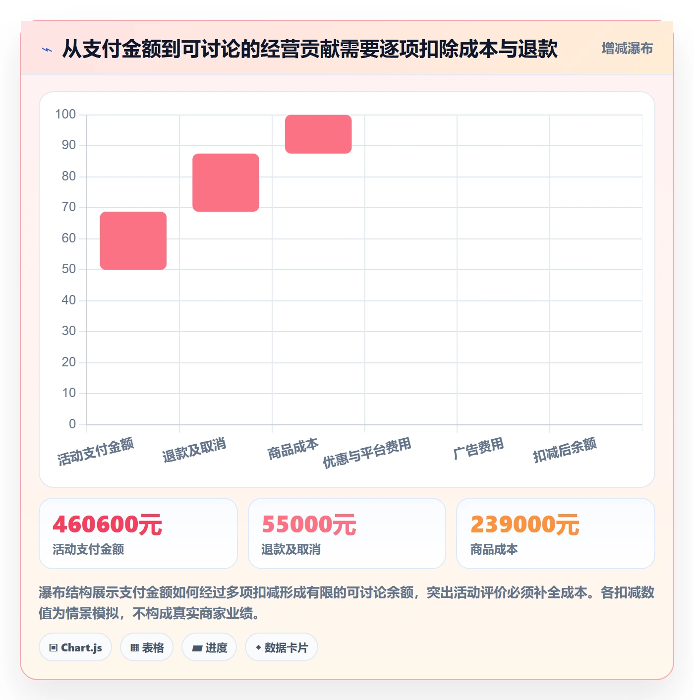 bi 平台实战复盘：从指标建模验证中小商家效果