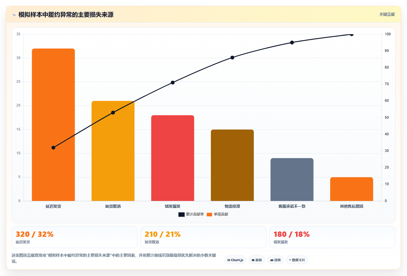 电商管理怎么落地？从订单履约讲清风险排查