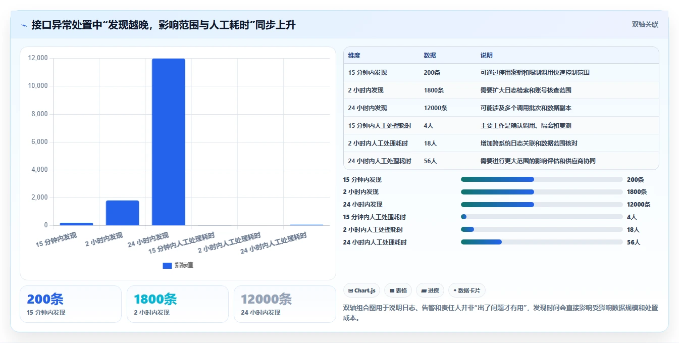 电商系统开发：企业管理层必看清单：用接口开发推动增强数据安全