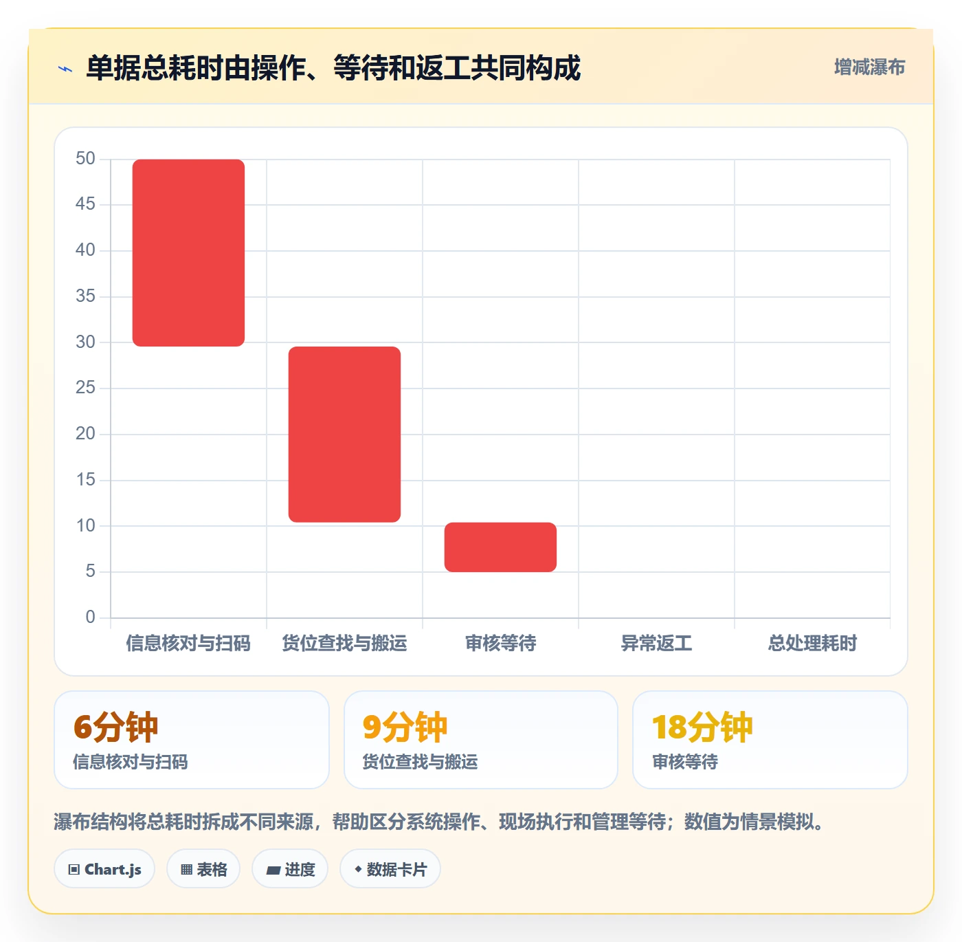 库存管理系统实战复盘：从出入库流程验证系统搭建效果