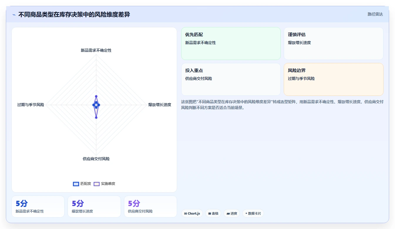 电商仓储管理：运营团队落地路线图：从旺季备货走向减少缺货损失