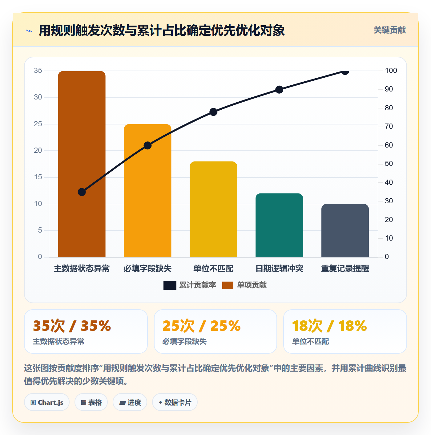 erp数据录入升级方案：用自动化方案改善字段校验