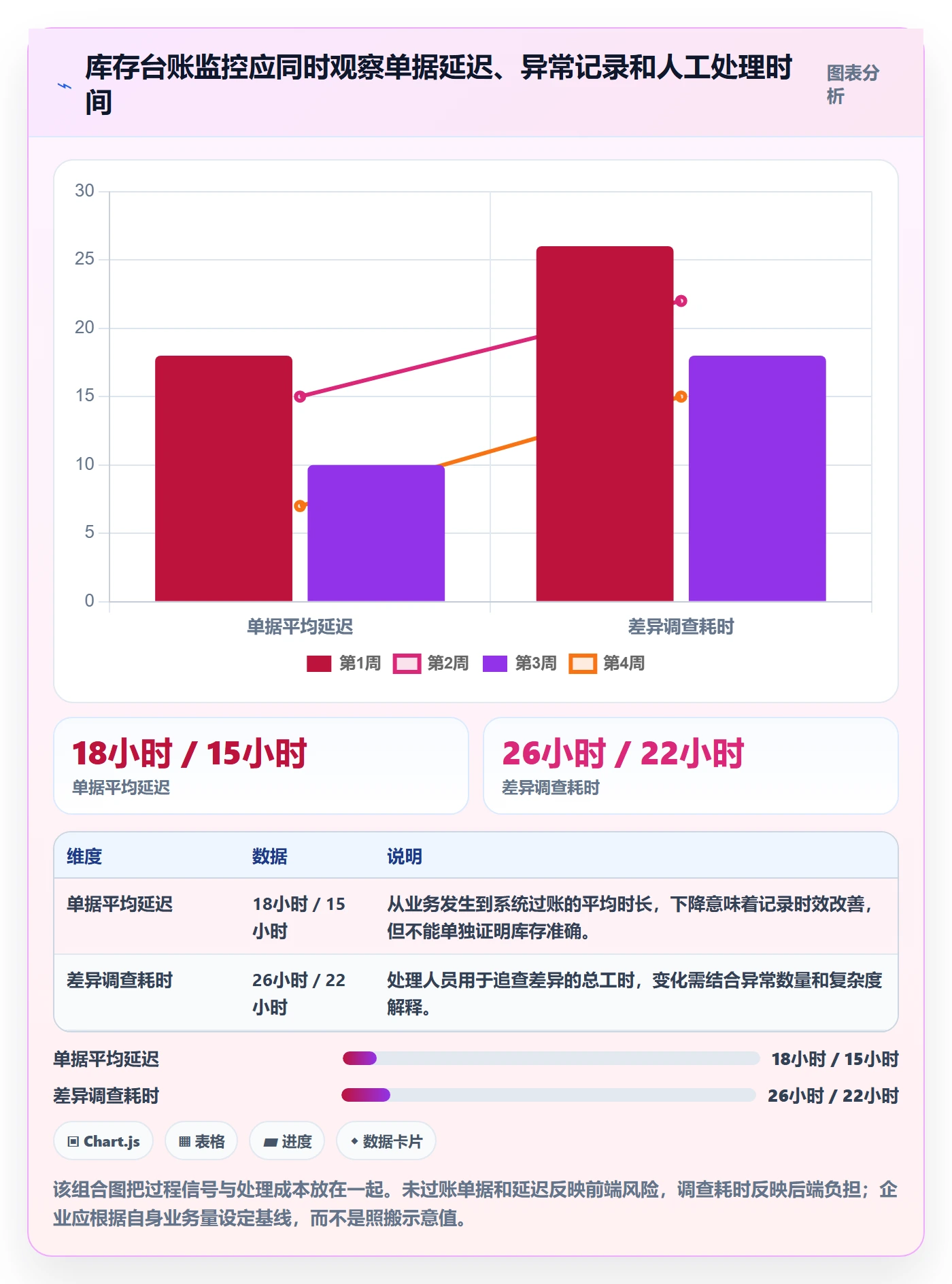 库存管理系统问题诊断：库存台账如何用实操教程改进
