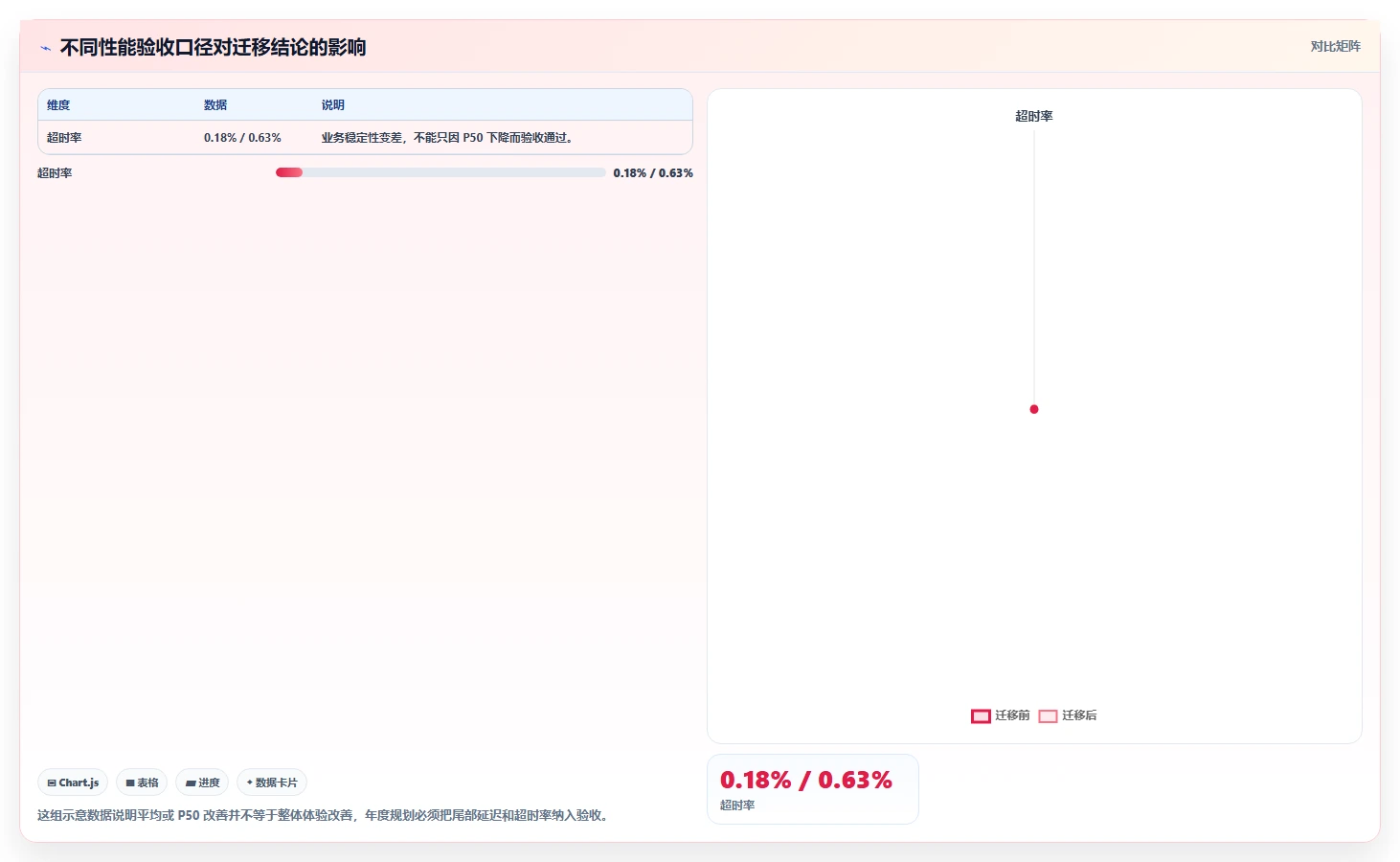 数据库存:技术负责人年度规划:数据迁移怎样持续改善提升查询性能