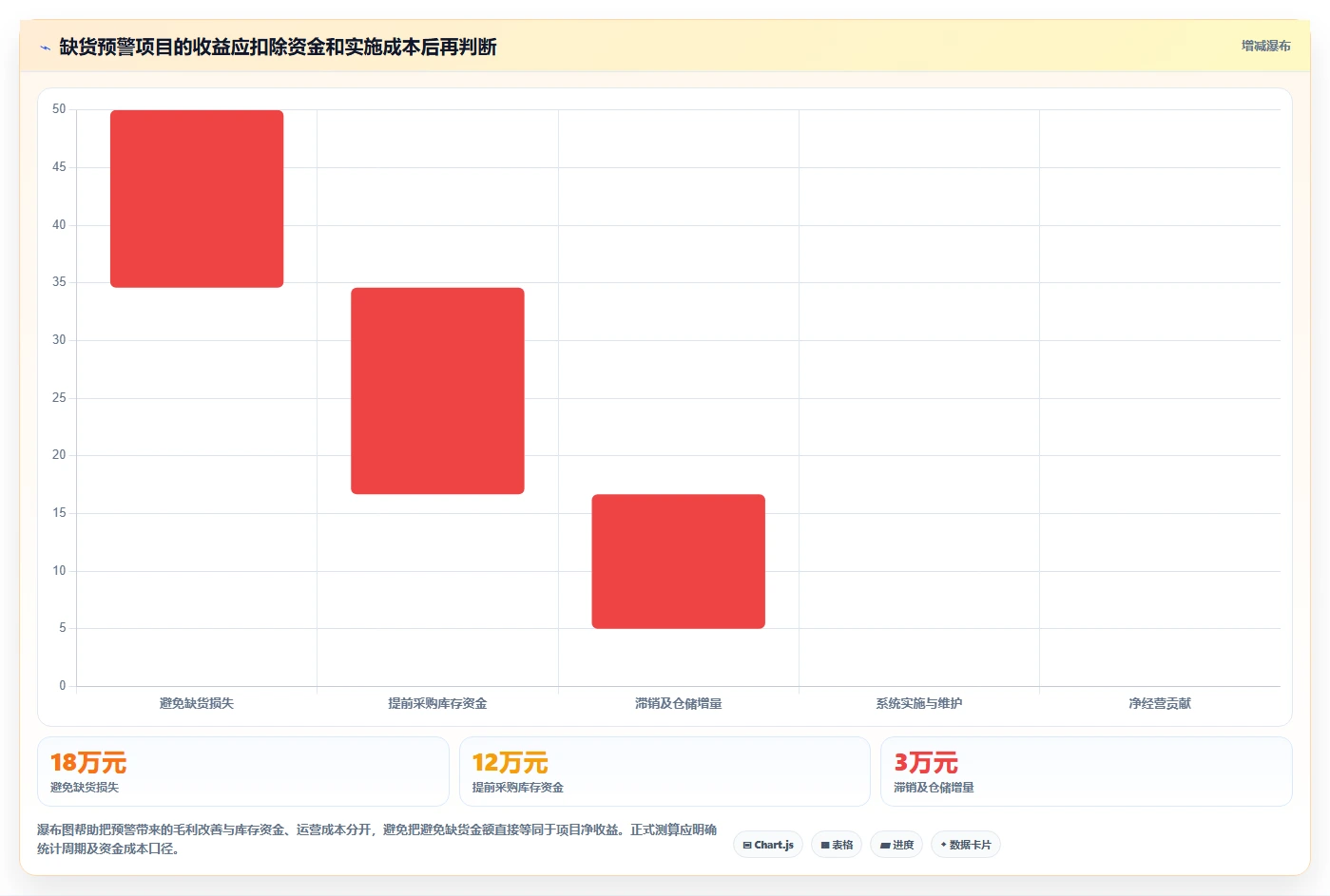 电商库存实践指南:缺货预警的工具对比怎样更有效