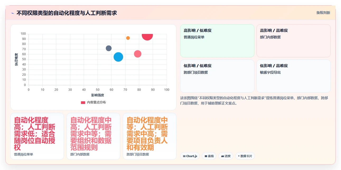 运营管理平台问题诊断：权限管理如何用效率提升改进