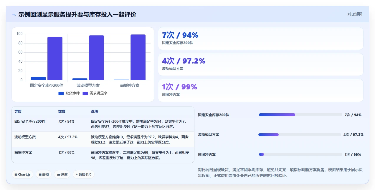 仓库安全库存管理怎么用？采购周期场景下的数据复盘拆解