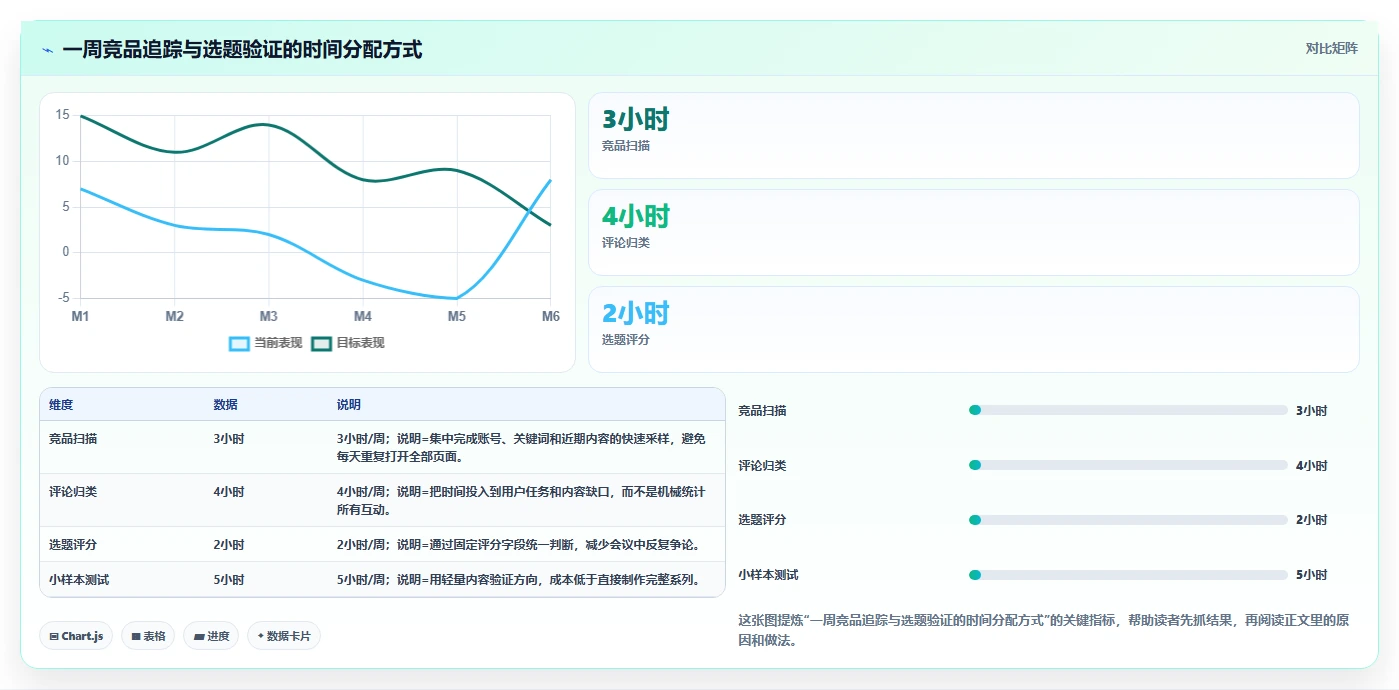 小红书数据分析：数据分析师效率攻略：用竞品追踪加快找到有效选题
