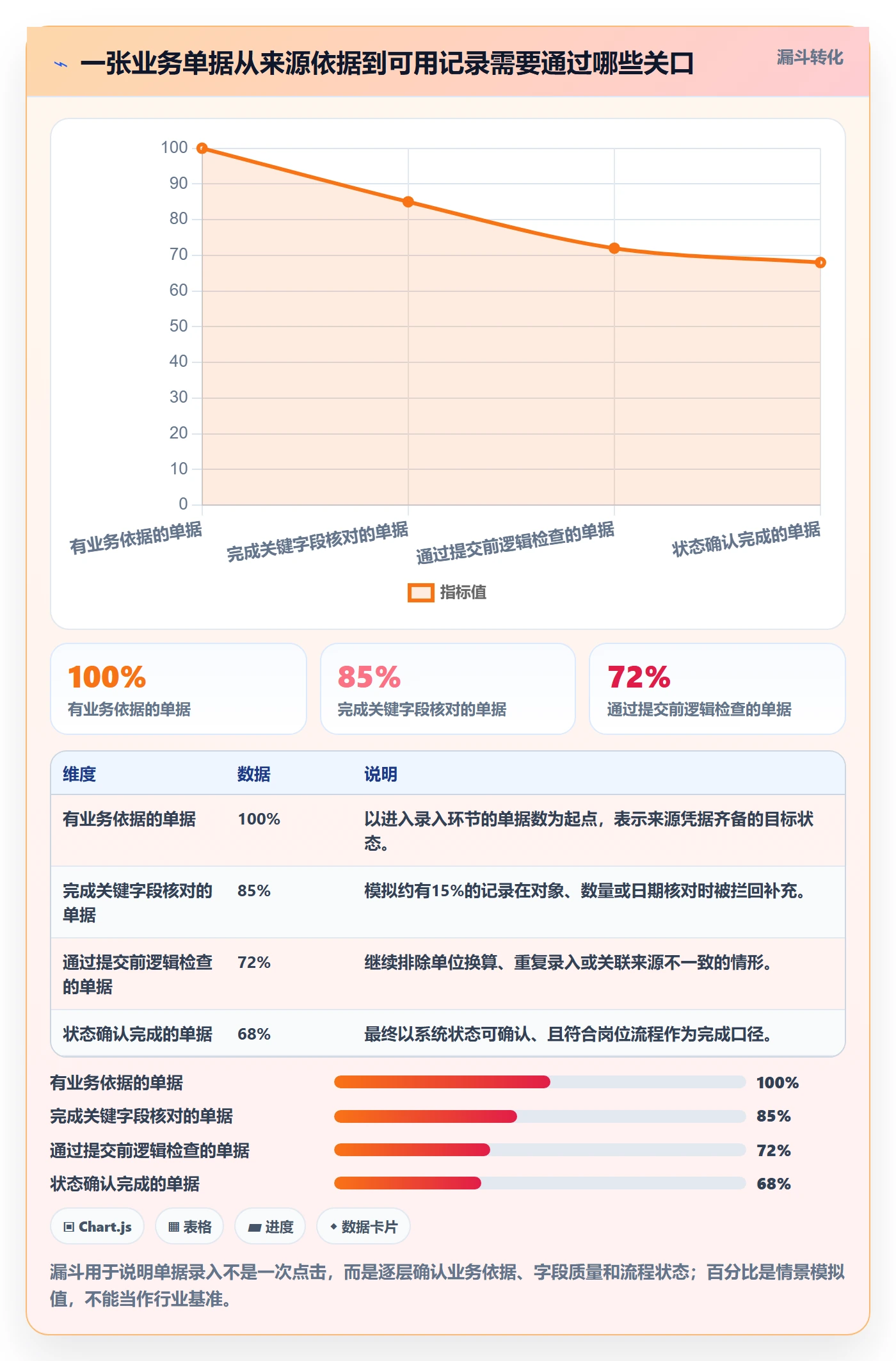 想做好erp数据录入，先掌握入门指南中的单据规范