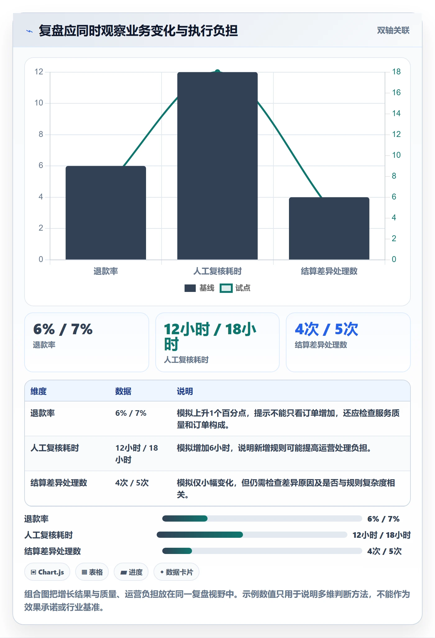 分账系统配置指南：多方结算需要哪些增长策略设置