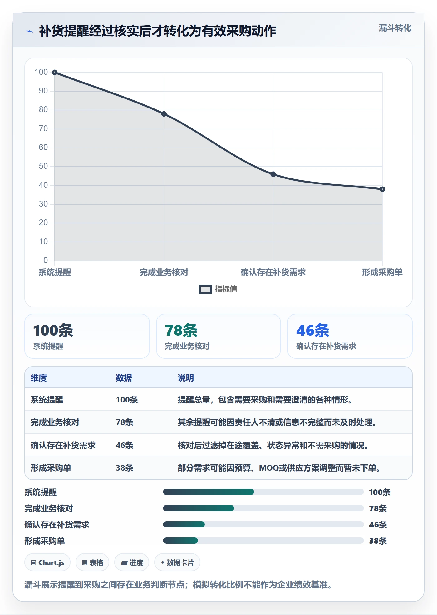库存管理系统配置指南：补货预警需要哪些新手避坑设置