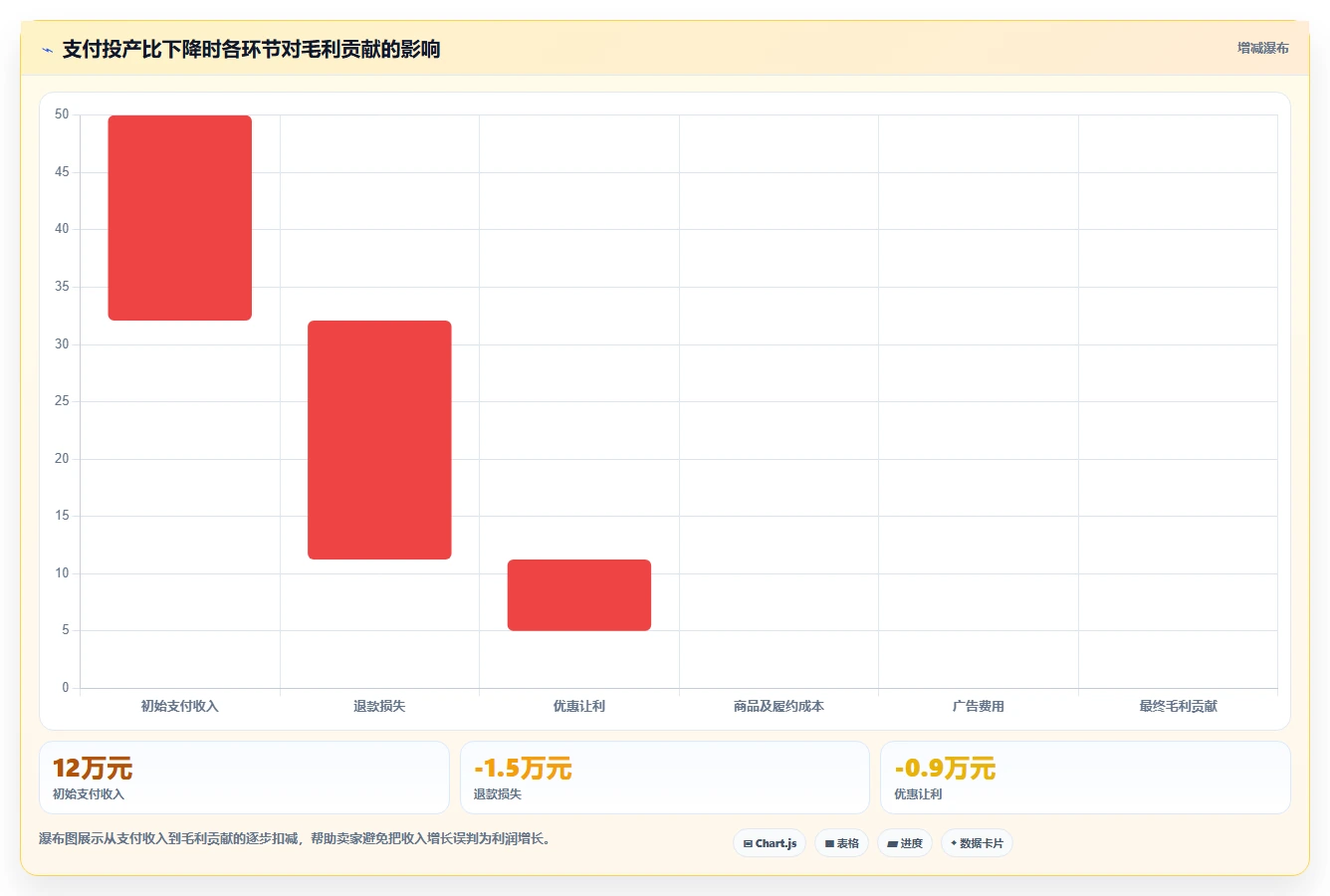 小红书数据分析：电商卖家改善方案：告别投放难归因，逐步实现建立复盘体系
