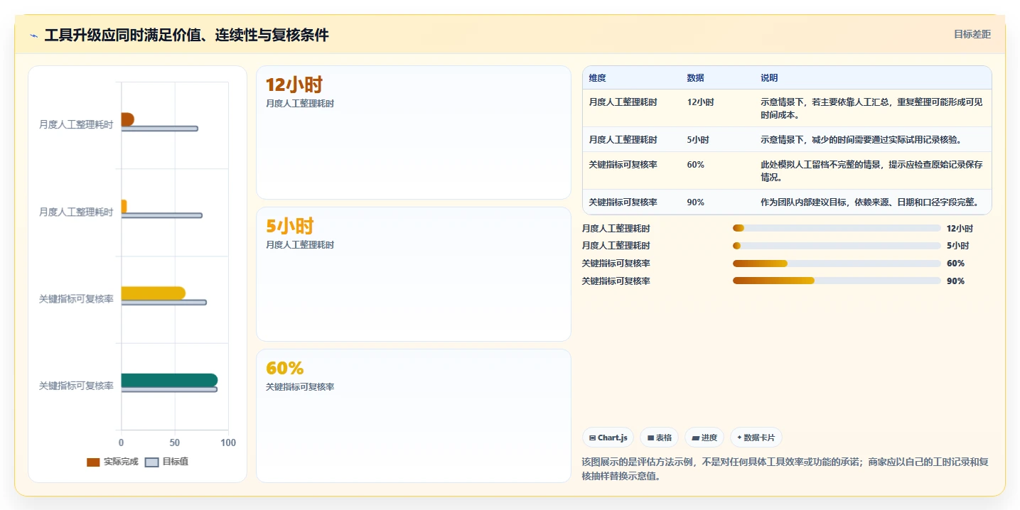 拼多多数据分析工具免费运营框架：把使用限制纳入常见误区