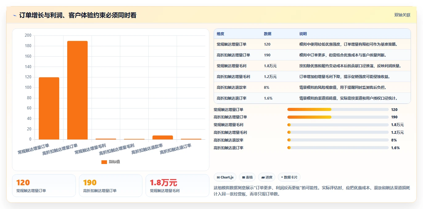 电商crm系统改造重点：从复购提升推进增长策略