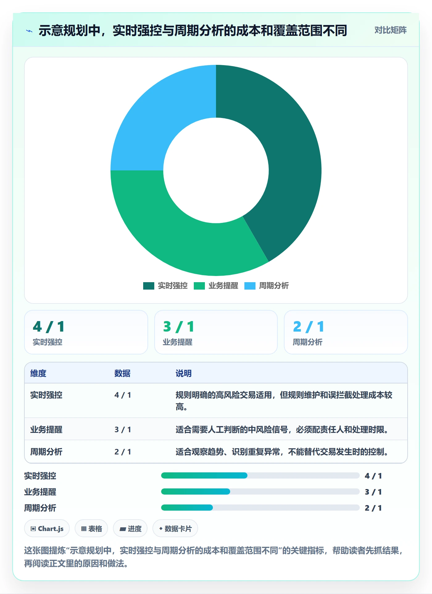 库存管理系统规划方法：库存台账与风险排查如何衔接
