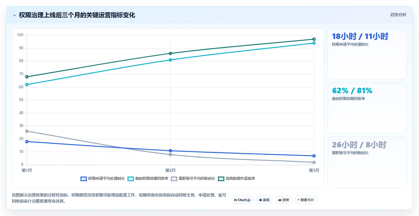 运营管理平台怎么管？以权限管理为核心的工具对比方案