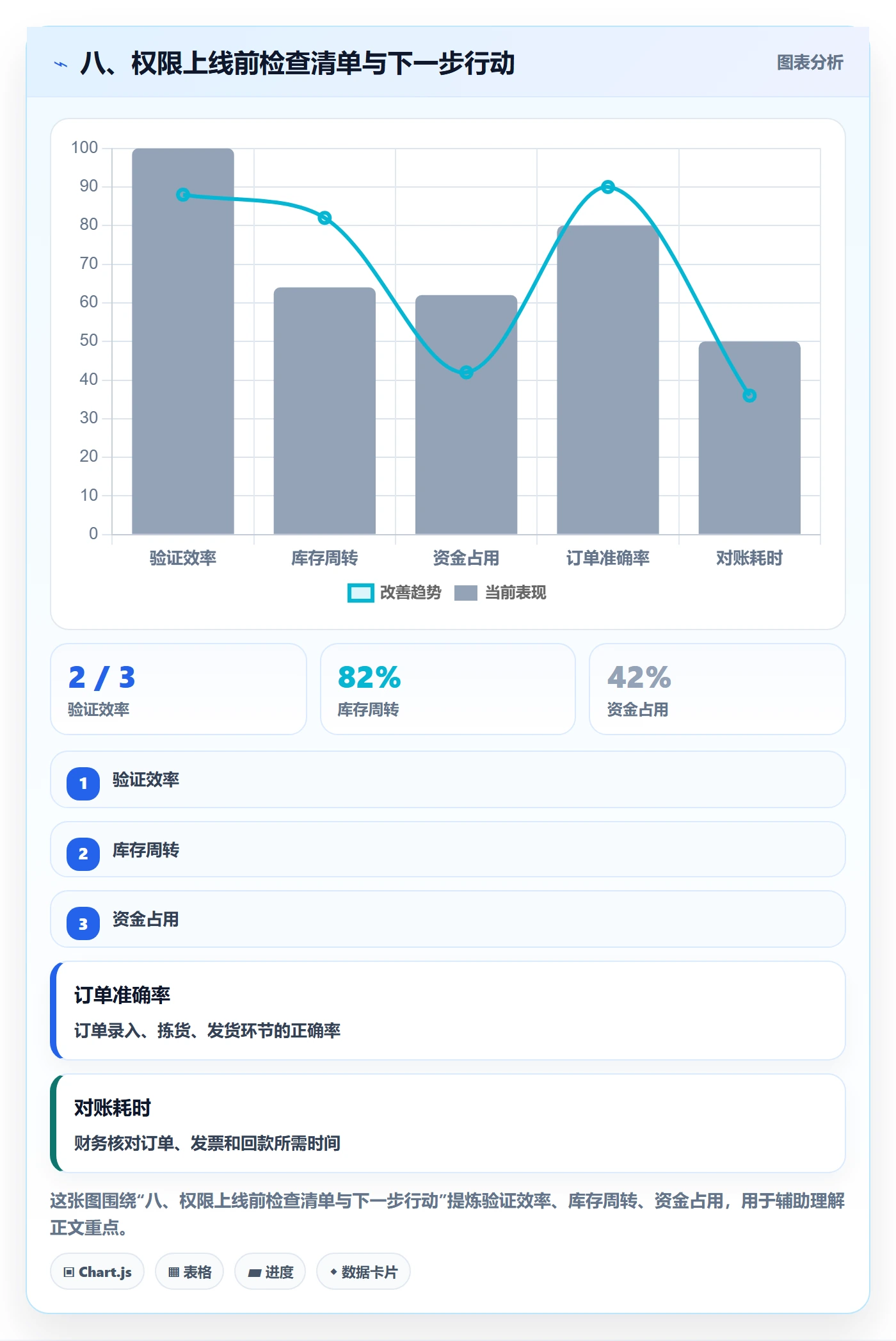 八、权限上线前检查清单与下一步行动