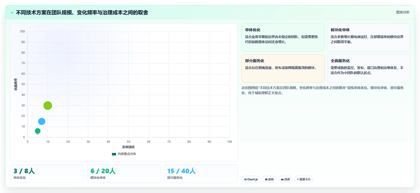 电商系统开发：开发团队案例思路：长期迭代怎样优化持续迭代