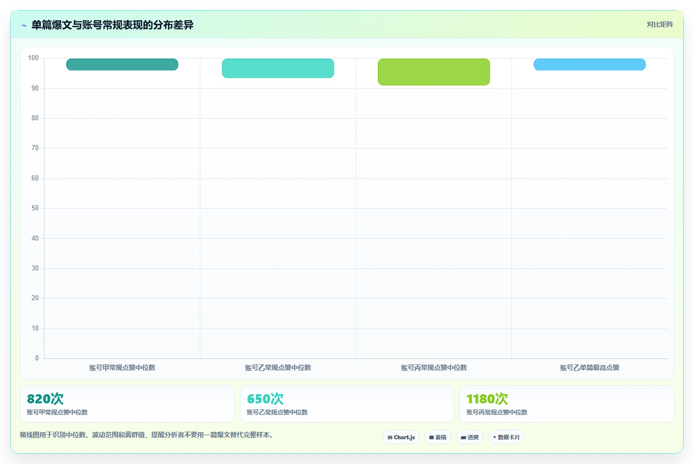 小红书数据分析：小红书新手进阶教程：围绕互动质量建立跟踪竞品变化闭环